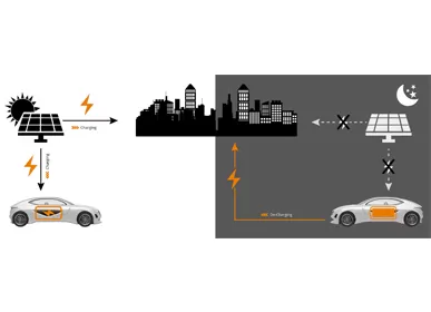 Как превратить ваш электромобиль в «мобильный банк питания» для электросети