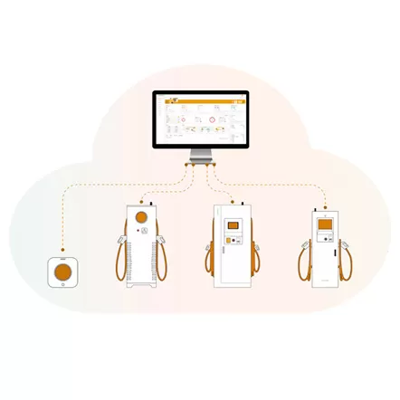Что такое AUPINS Smart Charging Operation Platform?